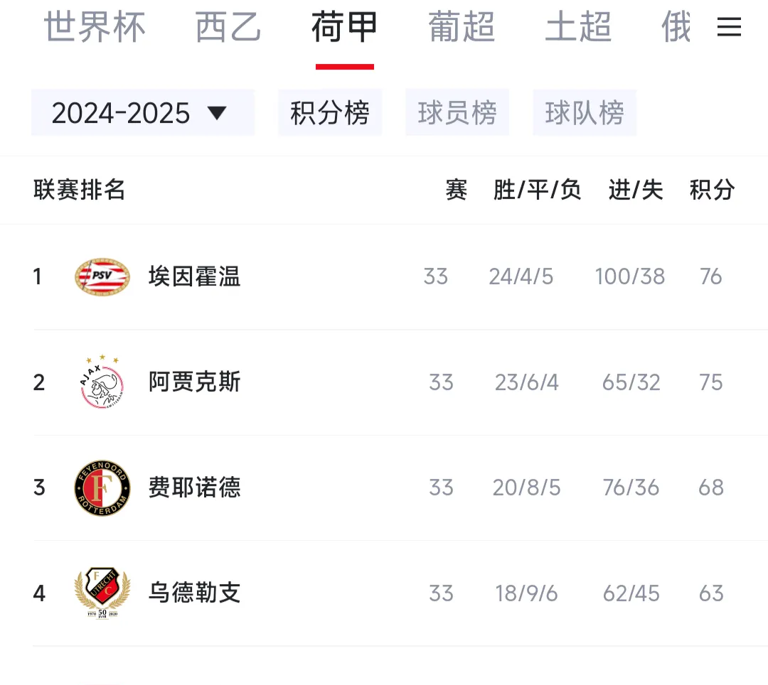 包含转会期荷甲传出新动向;南特豪取连胜;高层表态——话题不断;数据层面出现新趋势的词条 包含转会期荷甲传出新动向;南特豪取连胜;高层表态——话题不断;数据层面出现新趋势的词条